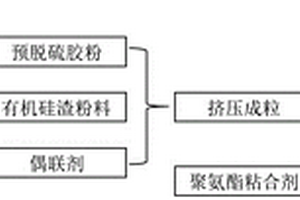 有機硅渣城市步磚及其制備方法