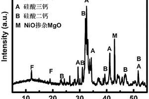 水泥熟料及其制備方法