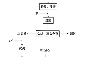 氫氟酸的制備方法