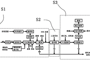 含氟危廢處理工藝