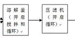 三氯蔗糖脫色工段活性炭回收糖液的方法