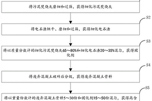 高含水率疏浚底泥固化處理材料及其制備方法