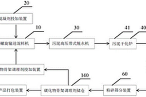 碳化物骨架調(diào)理劑制備系統(tǒng)