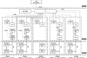 基于退役電池的模塊化儲能裝置及其梯次利用異構(gòu)方法