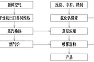 氯化鈣的制備方法以及實施該制備方法的裝置