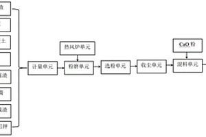 固碳軟土固化劑及其制備方法和應(yīng)用