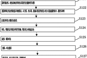 綠色蒸壓粉煤灰磚配方及其制備方法