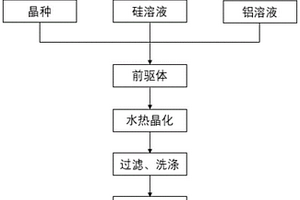 微孔的ZSM-5分子篩及其制備方法和應(yīng)用