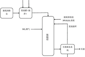 脫硫灰協(xié)同處置過程中提高脫硫效果的方法