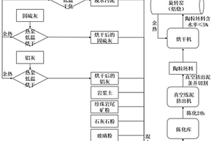 固硫灰陶粒及其制備方法