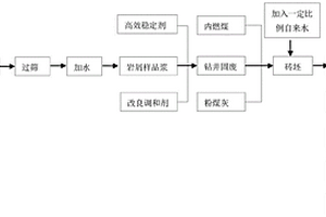 燒結(jié)磚及其制備方法