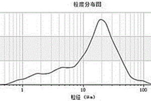 低成本復(fù)合激發(fā)充填膠凝材料的設(shè)計方法