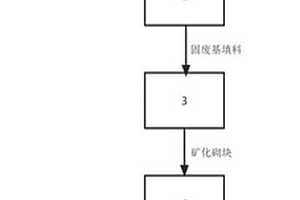 CO2養(yǎng)護(hù)砌塊及其梯級(jí)控溫制備方法和應(yīng)用