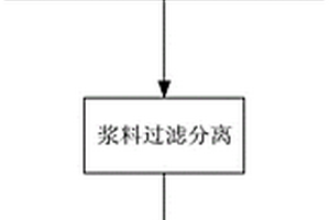 利用脫硅渣制備硬硅鈣石的方法