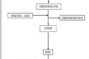 用于處置TDI焦油殘?jiān)姆椒?>						
					</div></a>
					<div   id=