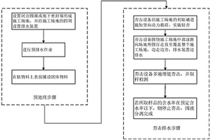 高含水軟物料固液分離方法