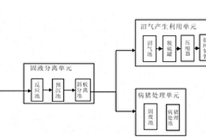 生態(tài)養(yǎng)豬系統(tǒng)及方法