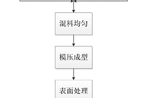 利用粉煤灰制備日用陶瓷的方法