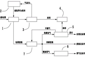 含油鉆屑處理方法