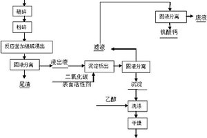 廢棄耐火磚的資源化利用的方法及應(yīng)用