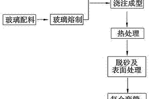 工業(yè)耐磨耐腐蝕玻璃陶瓷復(fù)合彎管及制造方法