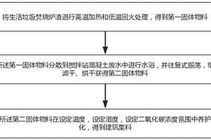 用生活垃圾焚燒爐渣制備建筑集料的方法