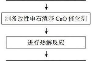 有機酸改性CaO催化劑及其制備方法和應(yīng)用