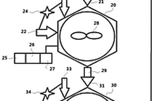 含鎢礦物的全程零排放冶金工藝的中間產(chǎn)品制備系統(tǒng)