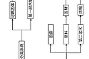 廚余垃圾的就地處理方法