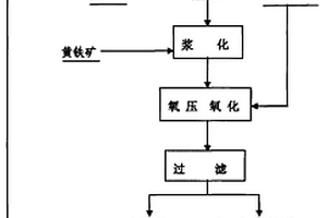 含砷煙塵的處理方法