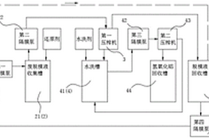 脫模液循環(huán)使用系統(tǒng)