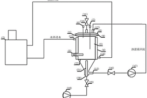 自動(dòng)控溫式堆肥模擬裝置