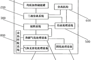 油泥熱解及液固氣體減量無(wú)害化處理設(shè)備