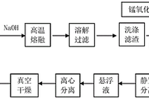 還原氧化石墨烯及其制備方法