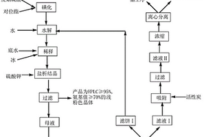 染料中間體磺化對位酯的清潔生產(chǎn)工藝