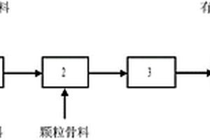 人造彩砂及其制備方法