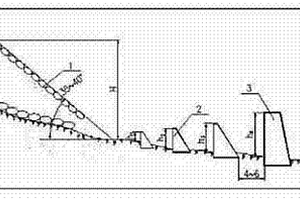 用固結(jié)充填材料優(yōu)化排巖場(chǎng)護(hù)坡的方法