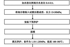 硅酸鈣板及其制造方法