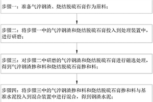 鋼渣水泥生產(chǎn)方法