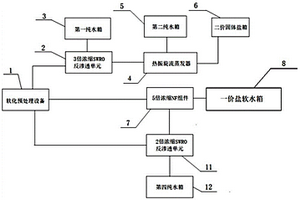 高鹽廢水熱振旋流提鹽工藝系統(tǒng)