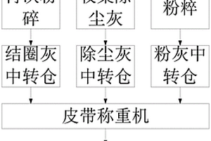 燒結(jié)灰及其制備方法