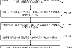 免燒磚及制作方法