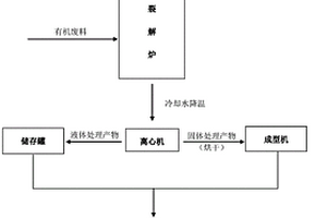 亞臨界水水解有機肥的制備工藝