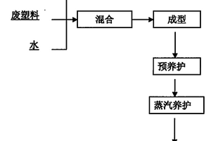 鋁土礦選尾礦制取復(fù)合仿瓷木材的方法