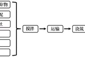 混凝土蓄熱材料組合物及其施工方法