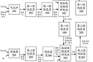 發(fā)電并捕集二氧化碳的系統(tǒng)及方法