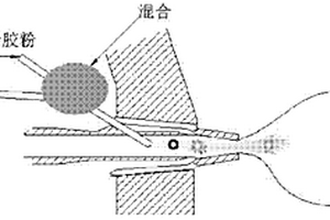 環(huán)保型高爐噴煤助燃劑及加入方法