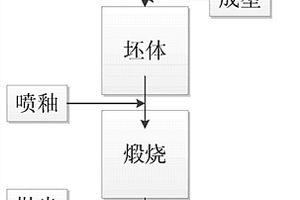 利用粉煤灰制備陶瓷地板的方法