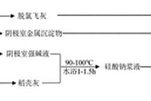 穩(wěn)定化固定脫氯飛灰的方法