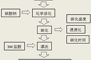 葡萄渣污泥基高效生物碳及其制備方法與應用